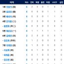 7월10일 한화이글스 vs 키움히어로즈 이미지