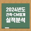 [2024 건축설계·CM 업계 순위 TOP20] 한미글로벌 매출 1위, 삼우종합건축사 영업이익 1위