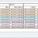 호수공원 2주차장옆 이미지