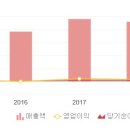 케이지이종합건설(주) 이미지
