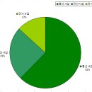 턴어라운드가 시작된 - 일진전기(015860) 이미지