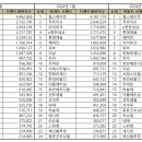 한화비발디아파트 이미지