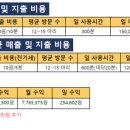 펫 아일랜드 이미지