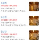 하늘터펜션