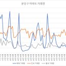 분당-294 네이버블로그