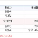 [온라인 초심자방 20.01.12] 대지권 미등기, 경매지 입찰가분석, 계약파기(계약금 취득), 위장임차인, 계약파기(새 세입자 맞추는 조건), 대위변제 이미지