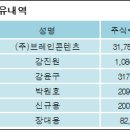(주)브레인스펙 이미지
