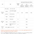 이지할인마트 이미지