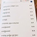 카페파랑 이미지