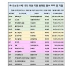 모아텔 이미지