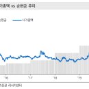디엘코퍼레이션 이미지