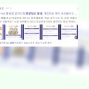 미래드림세무회계