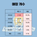 재원푸드주식회사