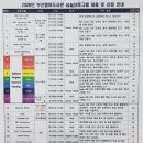 영어도서관 | 부산 글로벌빌리지 영어도서관 첫 방문후기