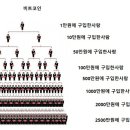 비트코인 사슬봐 와 오져따 이미지