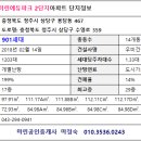 서대전IC충전소 이미지