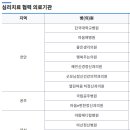 마음동행정신건강의학과의원 이미지