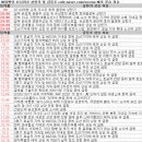 10월 21일 특징주 상한가 및 급등종목 / 시간외 단일가 상위 종목