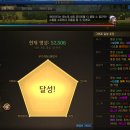 던전앤파이터 시즌 : 중천 후기