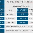 코아텔 이미지