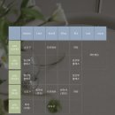 유스외과의원 이미지