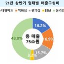 둔산유통