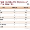 가치관 이미지