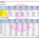 41씨티공인중개사사무소 이미지