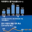 간추린 뉴스, 2024년 3월 18일 월요일 이미지