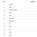 15초 따라 하기 말이 되는 일문법 (2) 이미지