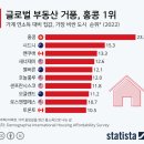 퍼스트클래스샵(First class shop) | 2일차 : 우당탕탕 홍콩 여행(4)_퍼스트 클래스, 미슐랭, 경마