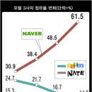 구매대행 사이트의 홍보방안 이미지