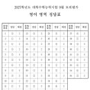 2027학년도 대수능 모의고사(평가원) 9월 영어 문제지와 정답 이미지