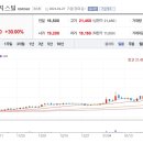 엘텍사이언스 이미지