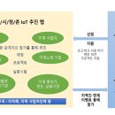 주식회사 스마트솔루션 이미지