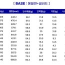 슬로우캘리 네이버블로그