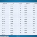 라플뢰르 - 사천시 진삼로 1121 | 라플뢰르