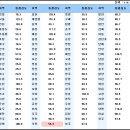 지역별 동결심도 이미지