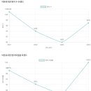 석문유치원 이미지