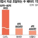 원배터리