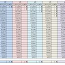 너만잡자 혼성 3인조 소모임별 팀배정안내 이미지