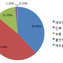 ‘민원24 나의 생활정보’ 이용자 중 83% 만족 이미지