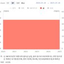 한국은행 금 보유 48억 달러 이미지