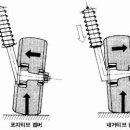 (알아두면 좋은상식52) 휠 얼라이먼트의 중요 검사 항목 이미지