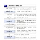 조합공인중개사사무소 이미지