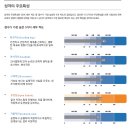 골든PC | MBTI 골든성격유형검사 심리테스트 후기