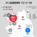 인하대학의대부속병원