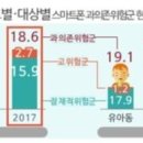 스마트정신건강의학과의원 네이버블로그