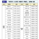 디제이리테일