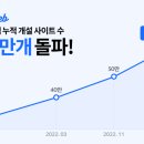아임 이미지